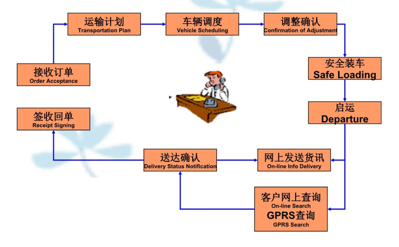 张家港到嘉积镇货运公司